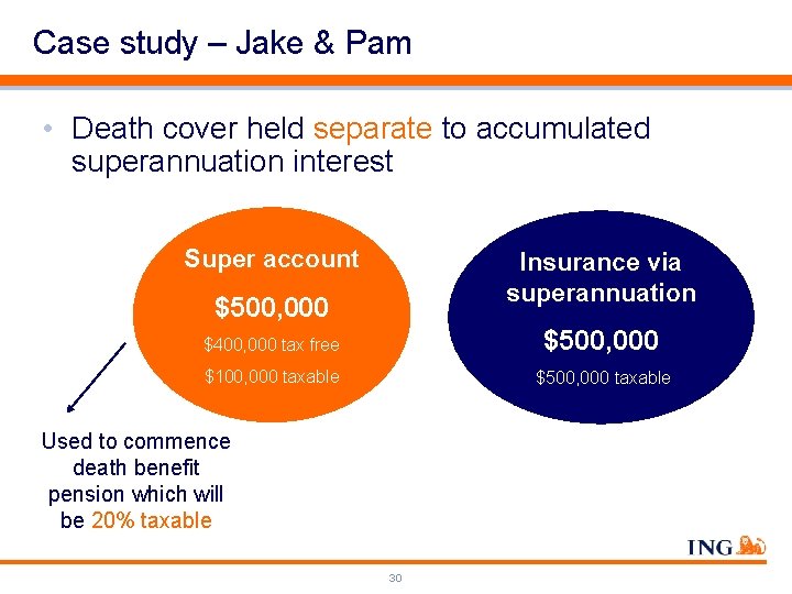 Case study – Jake & Pam • Death cover held separate to accumulated superannuation