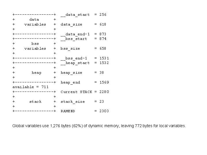 +--------+ + data + + variables + +----------------+ + bss + + variables +