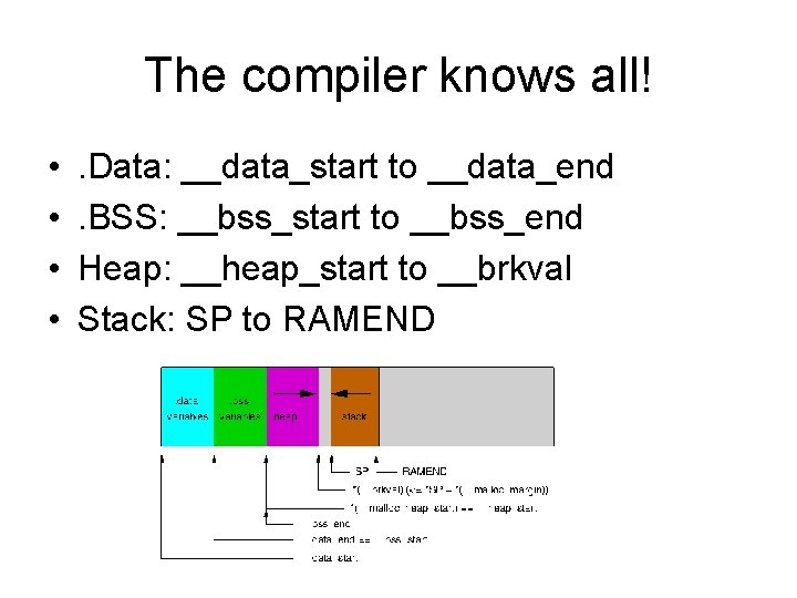 The compiler knows all! • • . Data: __data_start to __data_end. BSS: __bss_start to