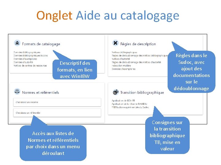 Onglet Aide au catalogage Descriptif des formats, en lien avec Win. IBW Accès aux