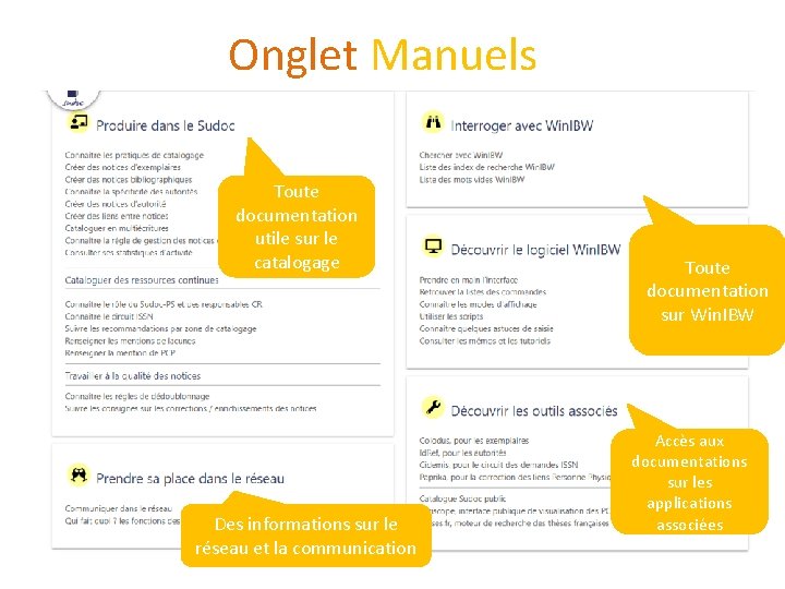 Onglet Manuels Toute documentation utile sur le catalogage Des informations sur le réseau et