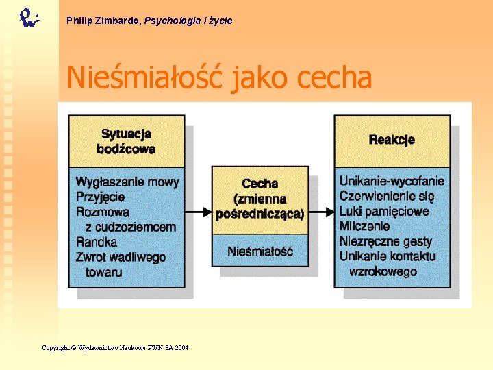 Philip Zimbardo, Psychologia i życie Nieśmiałość jako cecha Copyright © Wydawnictwo Naukowe PWN SA