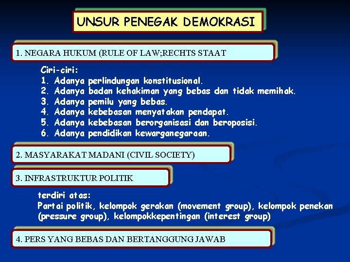 UNSUR PENEGAK DEMOKRASI 1. NEGARA HUKUM (RULE OF LAW; RECHTS STAAT Ciri-ciri: 1. Adanya