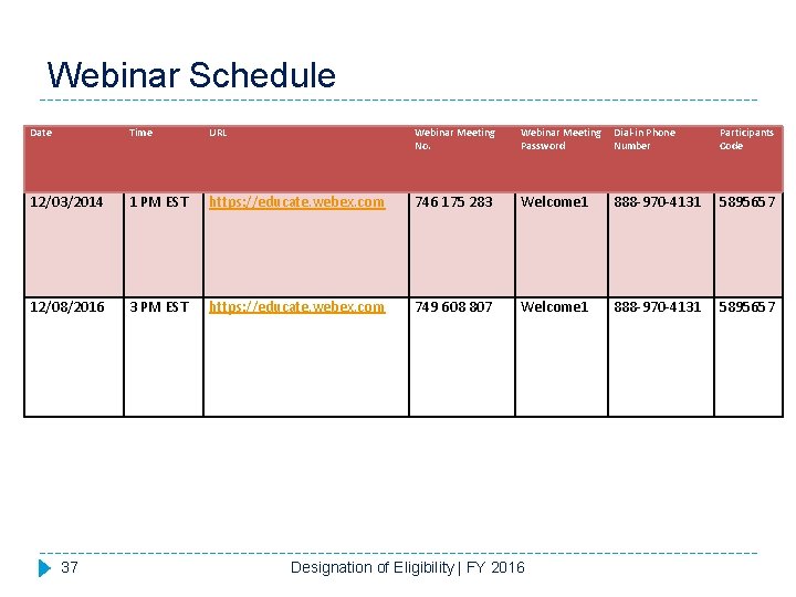 Webinar Schedule Date Time URL Webinar Meeting No. Webinar Meeting Password Dial-in Phone Number