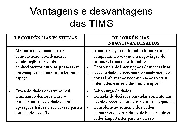 Vantagens e desvantagens das TIMS DECORRÊNCIAS POSITIVAS - - DECORRÊNCIAS NEGATIVAS/DESAFIOS Melhoria na capacidade