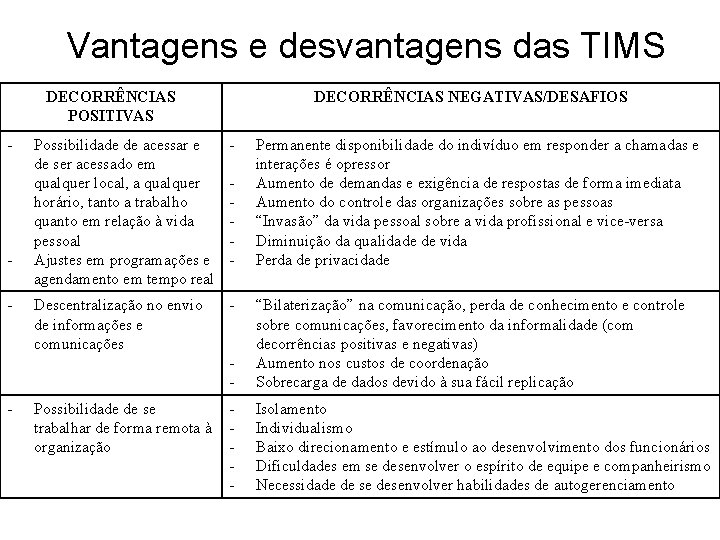 Vantagens e desvantagens das TIMS DECORRÊNCIAS POSITIVAS - - - DECORRÊNCIAS NEGATIVAS/DESAFIOS Possibilidade de