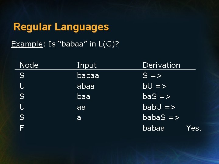 Regular Languages Example: Is “babaa” in L(G)? Node S U S F Input babaa