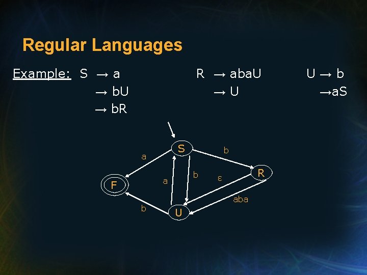 Regular Languages Example: S → a → b. U → b. R R →