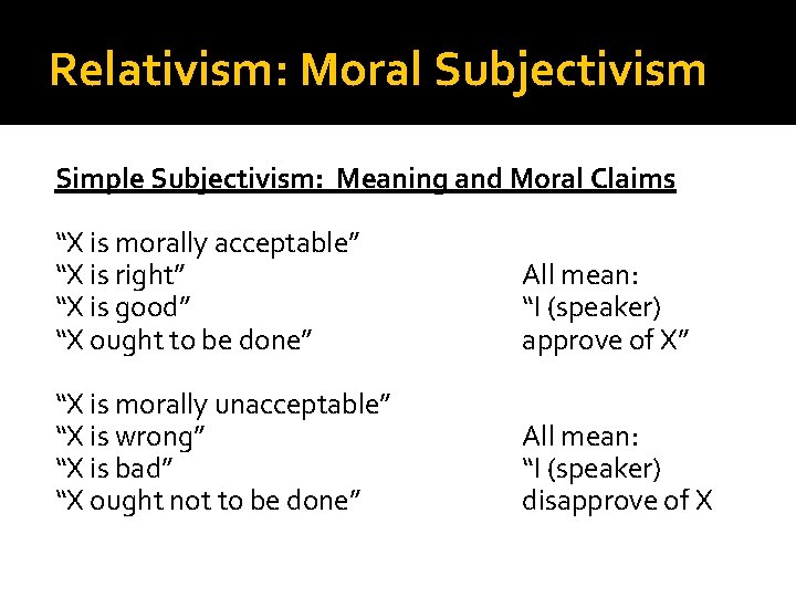 Relativism: Moral Subjectivism Simple Subjectivism: Meaning and Moral Claims “X is morally acceptable” “X