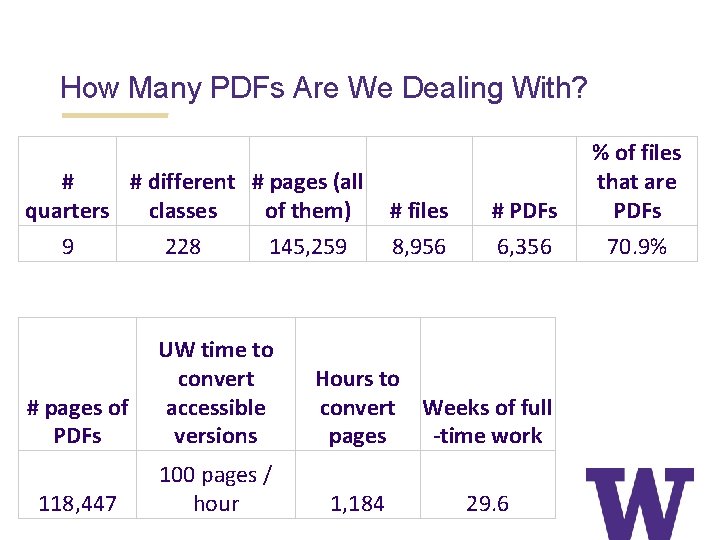 How Many PDFs Are We Dealing With? # # different # pages (all quarters