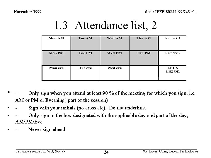 November 1999 doc. : IEEE 802. 11 -99/243 -r 1 1. 3 Attendance list,