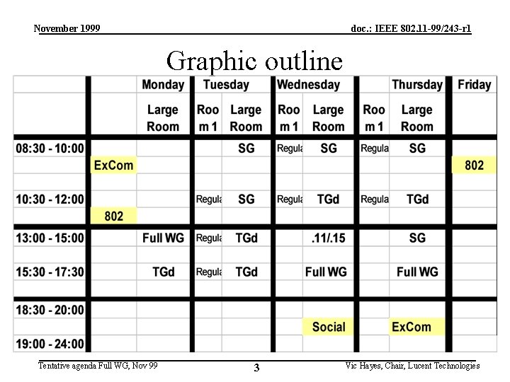 November 1999 doc. : IEEE 802. 11 -99/243 -r 1 Graphic outline Tentative agenda