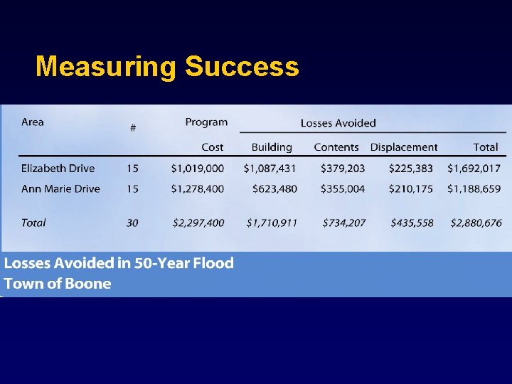 Measuring Success 