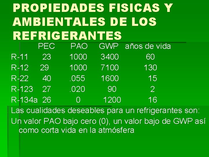 PROPIEDADES FISICAS Y AMBIENTALES DE LOS REFRIGERANTES PEC PAO GWP años de vida R-11