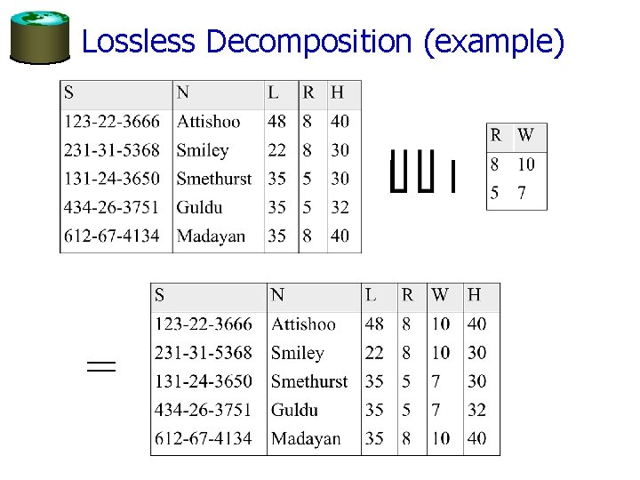 Lossless Decomposition (example) = 