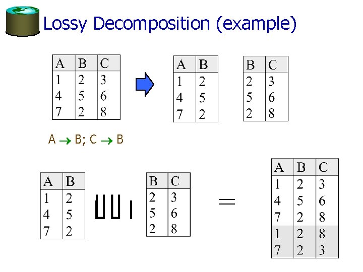 Lossy Decomposition (example) A B; C B = 