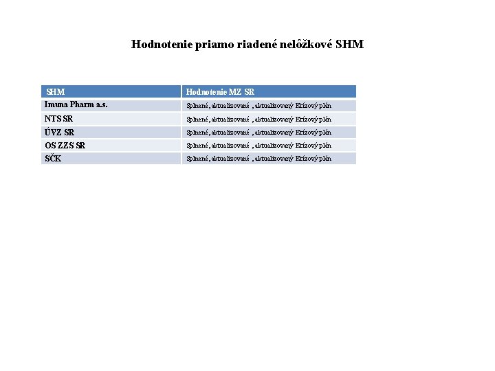 Hodnotenie priamo riadené nelôžkové SHM Imuna Pharm a. s. Hodnotenie MZ SR NTS SR