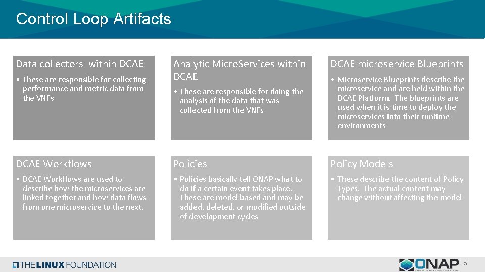 Control Loop Artifacts Data collectors within DCAE • These are responsible for collecting performance