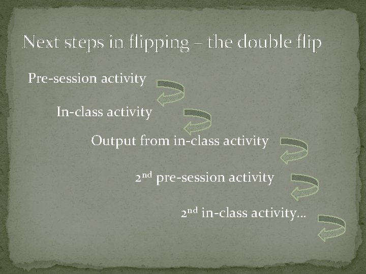 Next steps in flipping – the double flip Pre-session activity In-class activity Output from