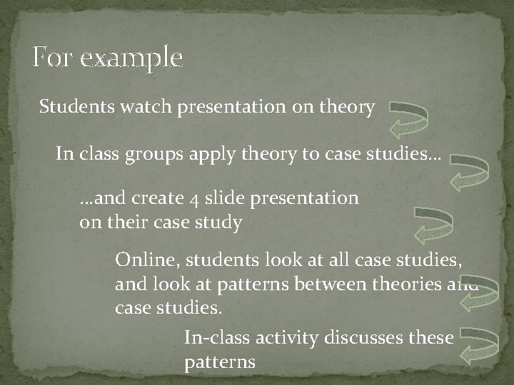 For example Students watch presentation on theory In class groups apply theory to case