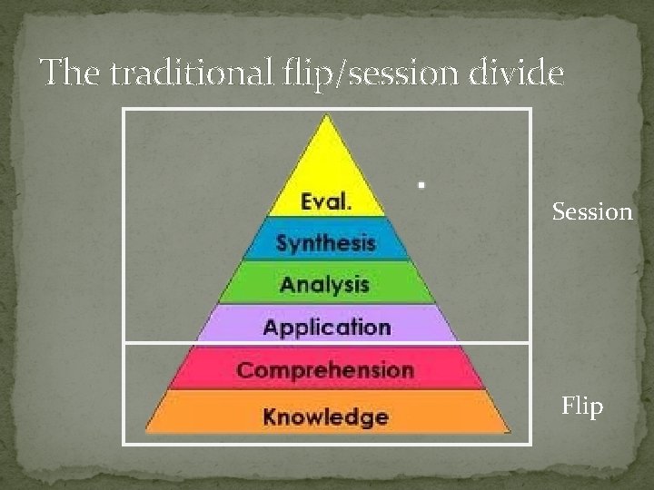The traditional flip/session divide Session Flip 