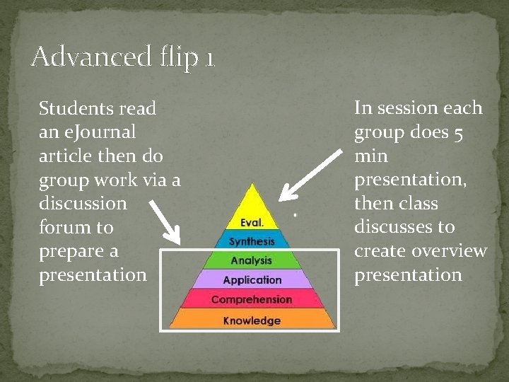 Advanced flip 1 Students read an e. Journal article then do group work via