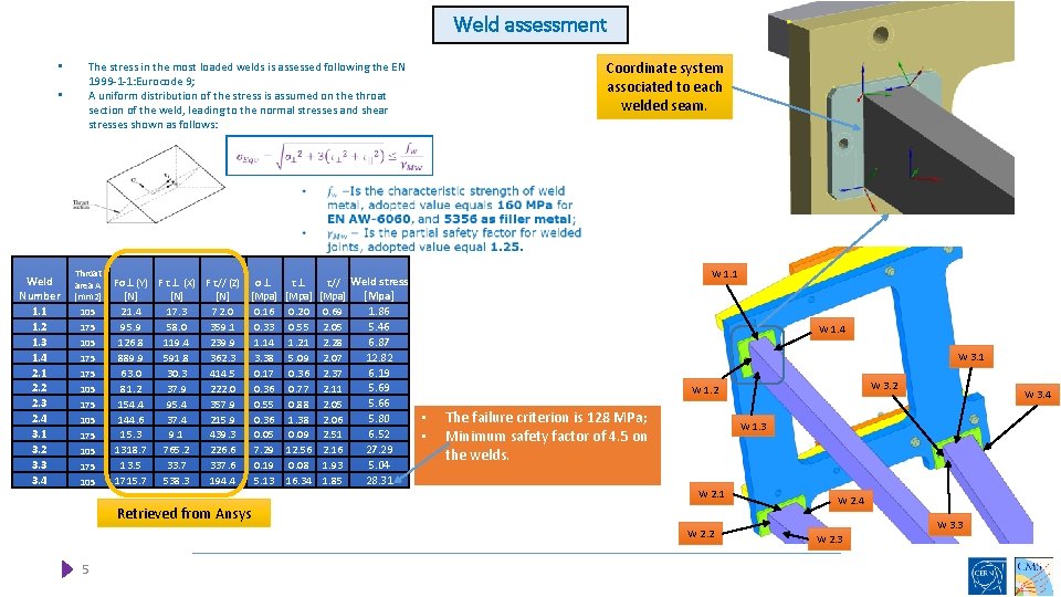 Weld assessment • • Coordinate system associated to each welded seam. The stress in
