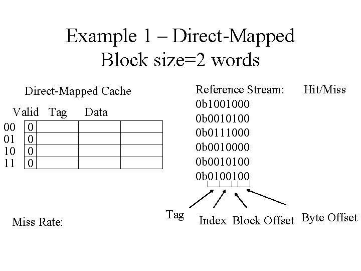 Example 1 – Direct-Mapped Block size=2 words Reference Stream: 0 b 1001000 0 b