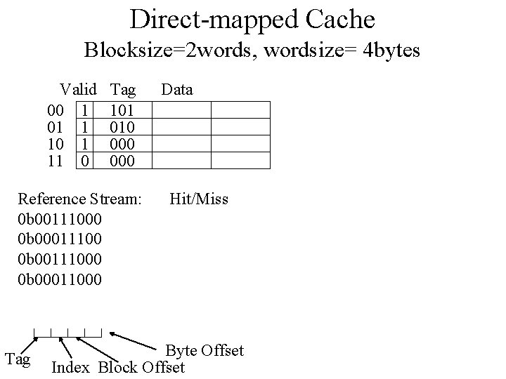 Direct-mapped Cache Blocksize=2 words, wordsize= 4 bytes Valid 00 1 01 1 10 1