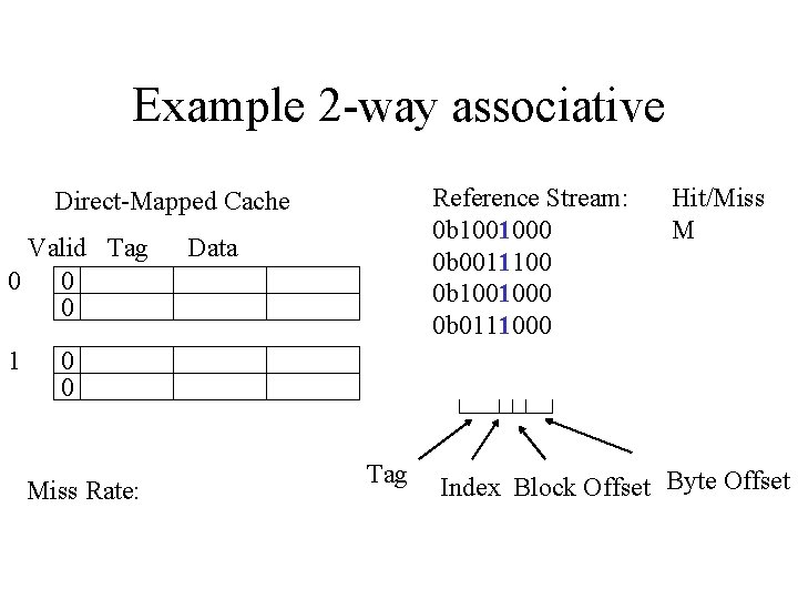 Example 2 -way associative Reference Stream: 0 b 1001000 0 b 0011100 0 b