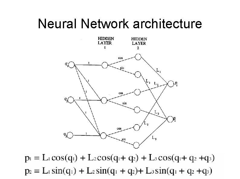 Neural Network architecture 