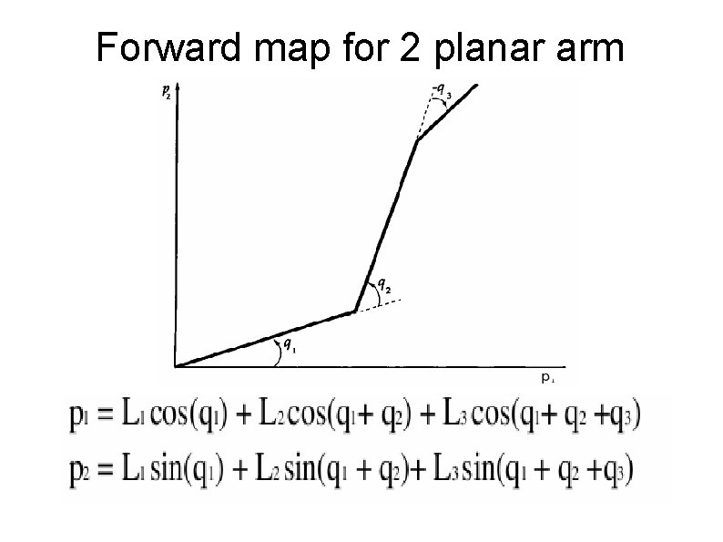 Forward map for 2 planar arm 