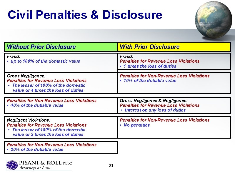 Civil Penalties & Disclosure Without Prior Disclosure With Prior Disclosure Fraud: • up to
