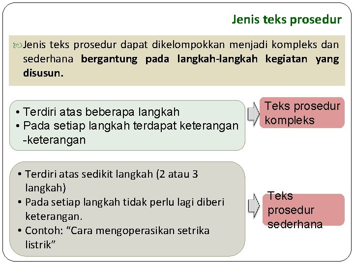 Jenis teks prosedur dapat dikelompokkan menjadi kompleks dan sederhana bergantung pada langkah-langkah kegiatan yang