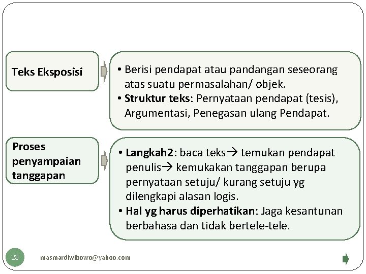 Teks Eksposisi Proses penyampaian tanggapan 23 • Berisi pendapat atau pandangan seseorang atas suatu