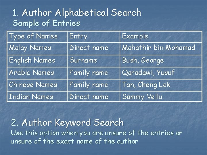 1. Author Alphabetical Search Sample of Entries Type of Names Entry Example Malay Names