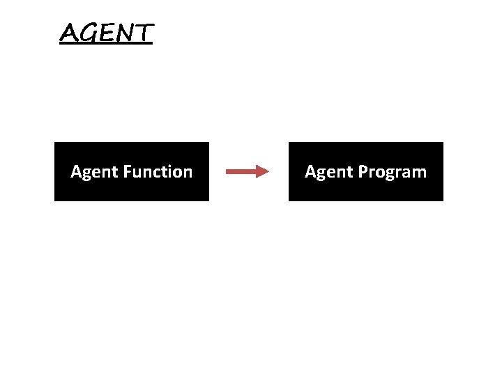 AGENT Agent Function Agent Program 