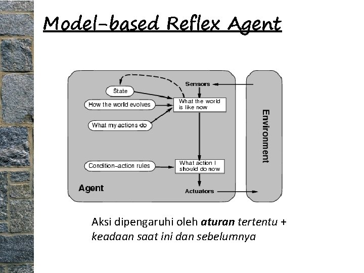 Model-based Reflex Agent Aksi dipengaruhi oleh aturan tertentu + keadaan saat ini dan sebelumnya