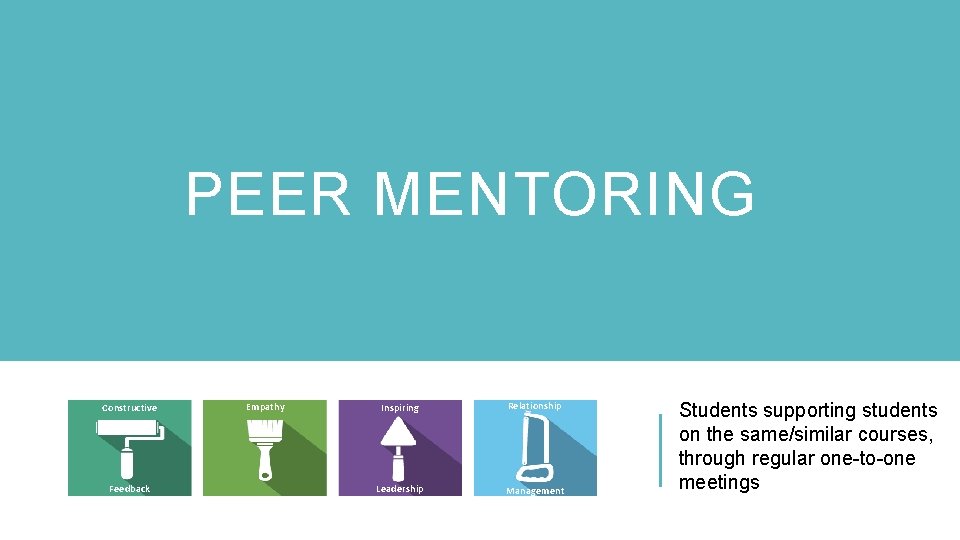PEER MENTORING Constructive Feedback Empathy Inspiring Relationship Leadership Management Students supporting students on the