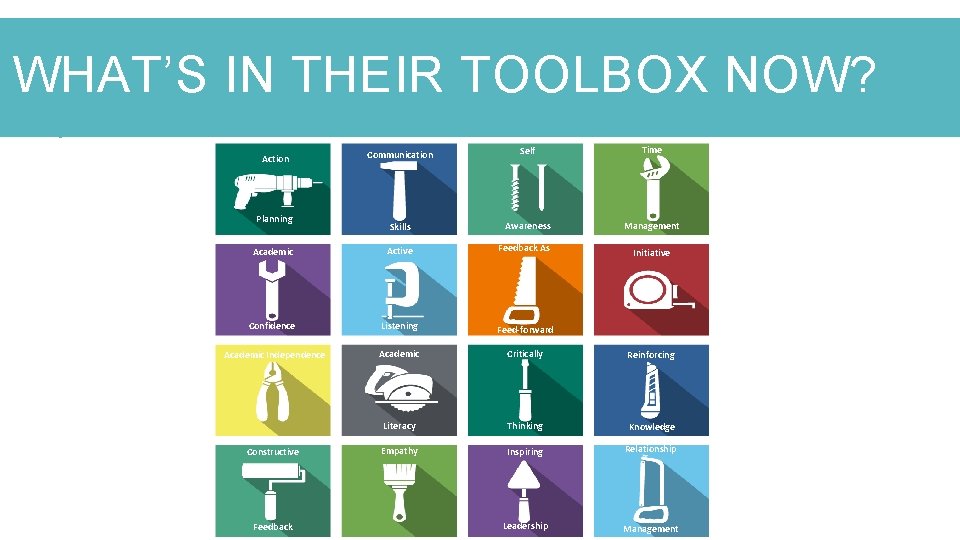 WHAT’S IN THEIR TOOLBOX NOW? Communication Self Time Skills Awareness Management Academic Active Feedback