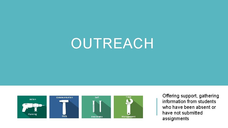 OUTREACH Action Planning Communication Self Time Skills Awareness Management Offering support, gathering information from