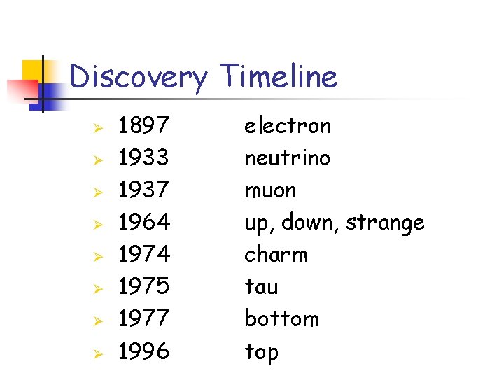 Discovery Timeline Ø Ø Ø Ø 1897 1933 1937 1964 1975 1977 1996 electron