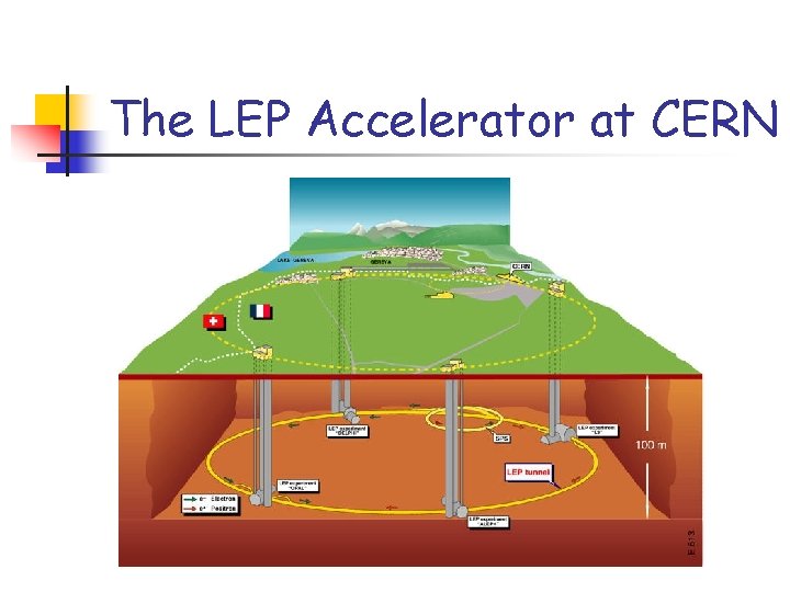The LEP Accelerator at CERN 