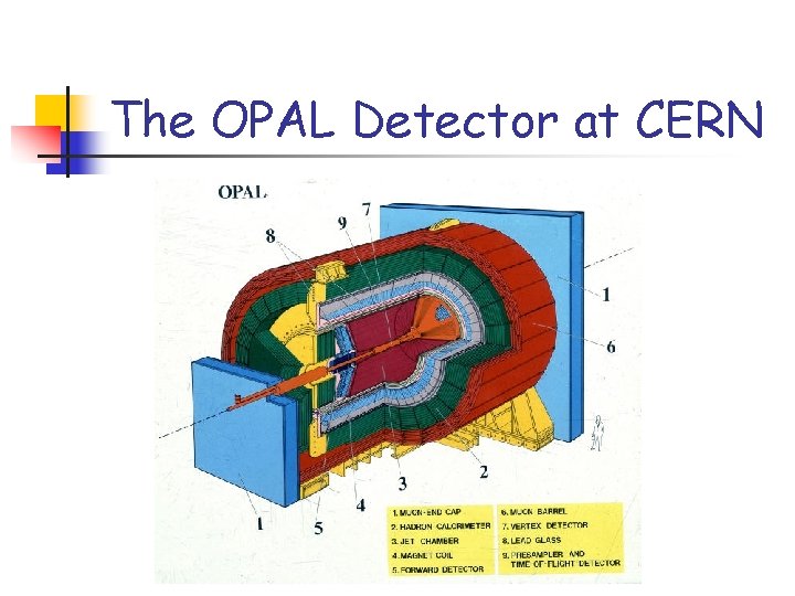 The OPAL Detector at CERN 