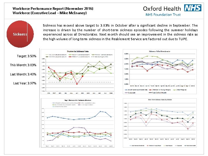 Workforce Performance Report (November 2016) Workforce (Executive Lead – Mike Mc. Enaney) Sickness Target: