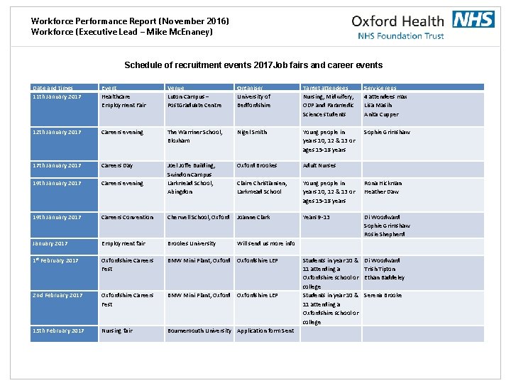 Workforce Performance Report (November 2016) Workforce (Executive Lead – Mike Mc. Enaney) Schedule of