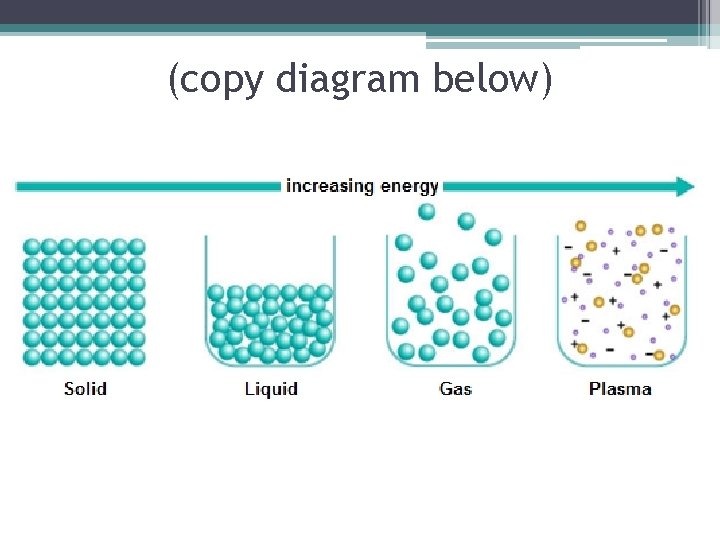 (copy diagram below) 