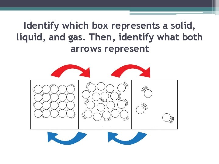 Identify which box represents a solid, liquid, and gas. Then, identify what both arrows