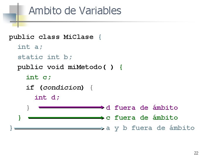 Ambito de Variables public class Mi. Clase { int a; static int b; public