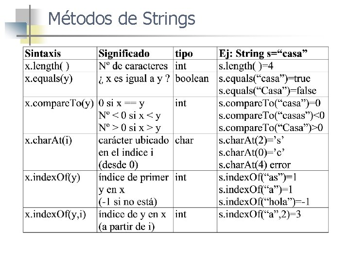 Métodos de Strings Métodos de Strings